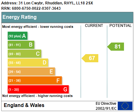 Property EPC 1