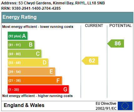 Property EPC 1