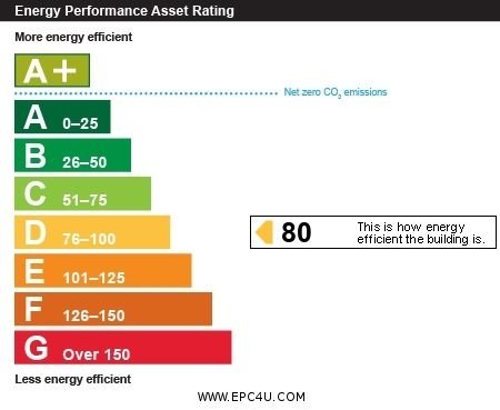 Property EPC 4