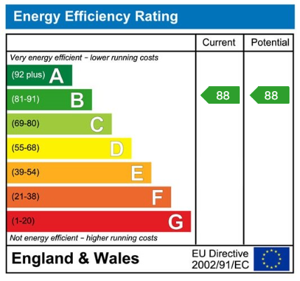 Property EPC 1