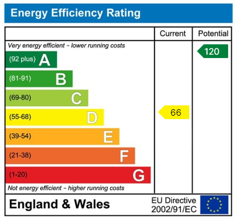 Property EPC 1