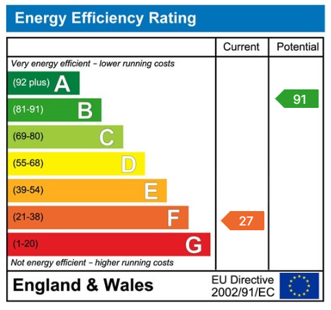 Property EPC 1