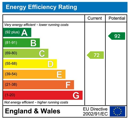 Property EPC 2