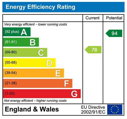 Property EPC 3