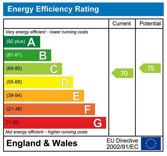 Property EPC 1