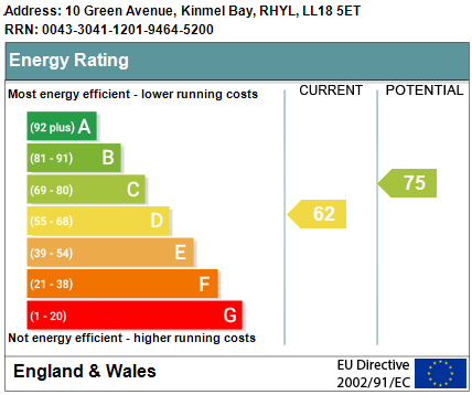 Property EPC 1