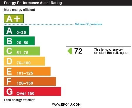 Property EPC 3