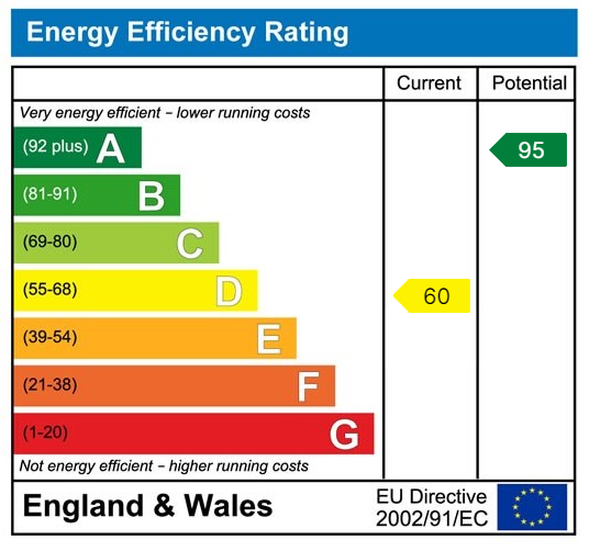 Property EPC 1