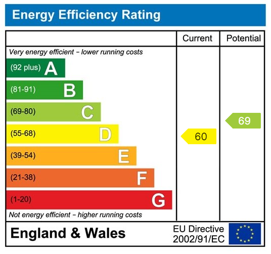 Property EPC 1