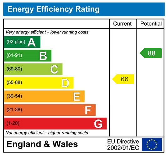 Property EPC 1