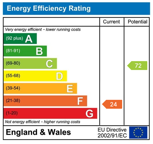 Property EPC 1