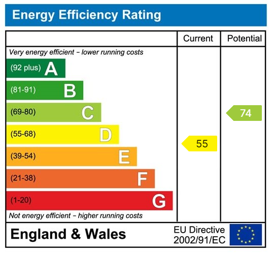 Property EPC 2