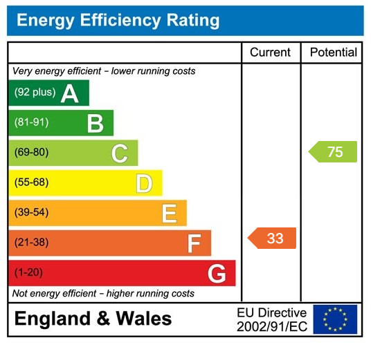 Property EPC 1