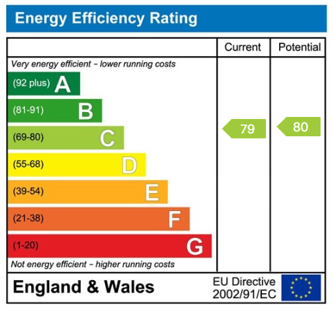 Property EPC 1